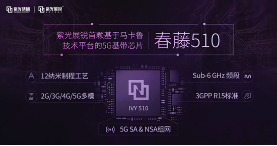 5G时代下 紫光从芯到云策略的最新进展