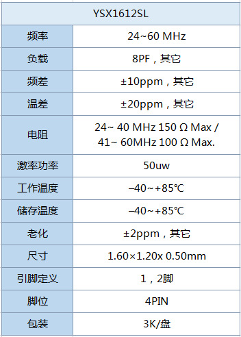 新品来袭 | 无源晶振系列新品推荐