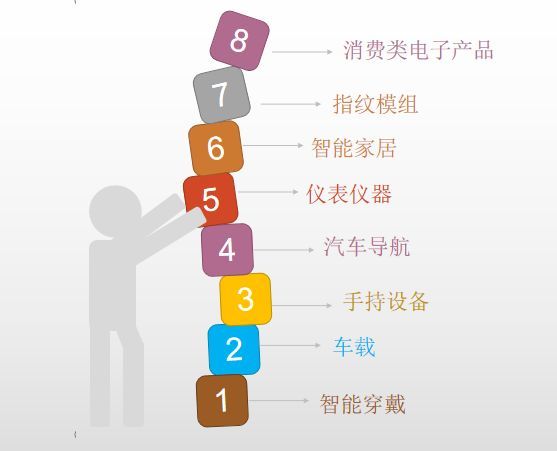 新品来袭 | 无源晶振系列新品推荐