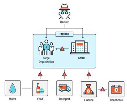 股价下跌数十亿的背后 关键信息基础设施网络攻击的威胁有多大？