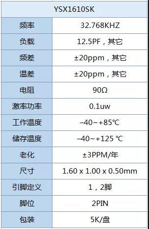 新品来袭 | 无源晶振系列新品推荐