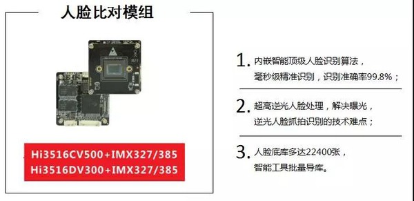热烈祝贺【巨龙新海思方案人脸识别模组发布会】取得圆满成功！