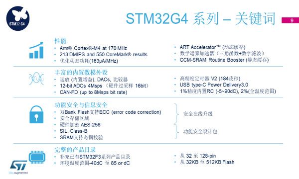 新成员加入 性能爆表的STM32G4究竟有何实力？