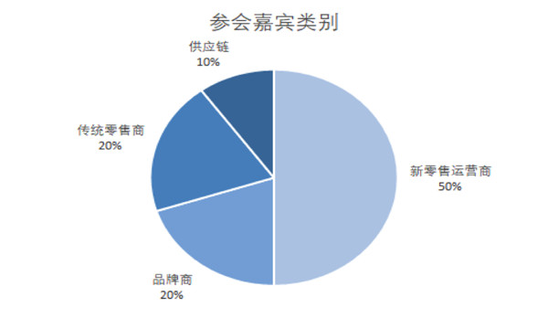 【5G零售峰会报名倒数】如何快速搭上5G智慧零售快通车