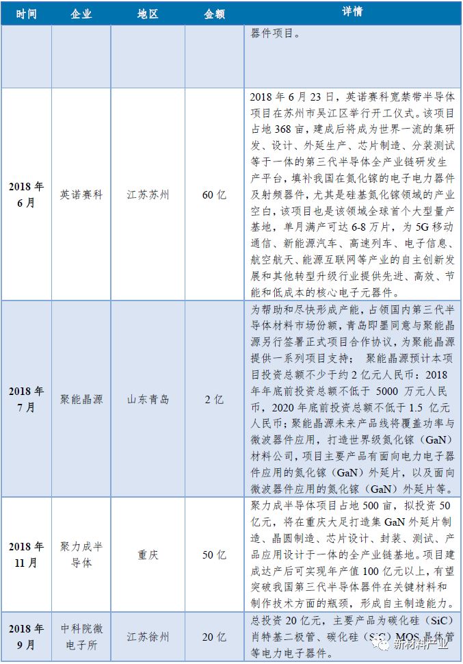 中国第三代半导体产业发展回顾与趋势展望