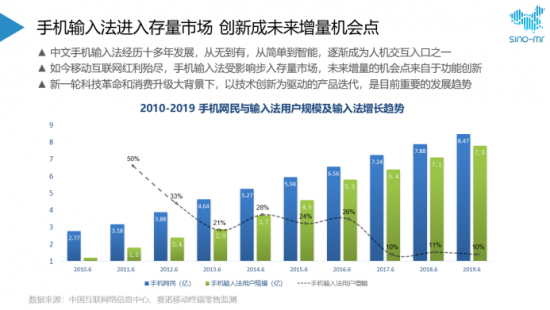 搜狗、讯飞和百度输入法都有AI傍身 领跑的竟是它