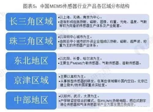 缺乏“感知能力” 我国传感器情况全局观