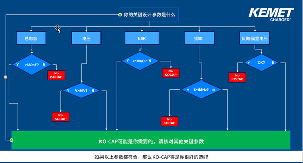 芯片之外，还有哪些替代？KEMET电容器带你认识新世界！