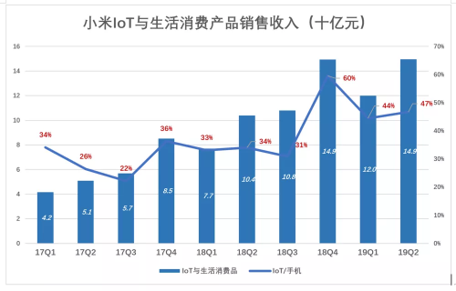 小米H1营收大涨的背后：不单纯的硬件