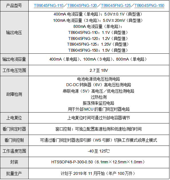 东芝推出通用系统电源IC，采用多路输出保障汽车功能安全