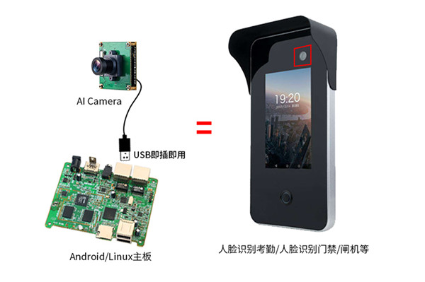 迈特威视iSmartVision AI人脸UVC相机介绍V1.0