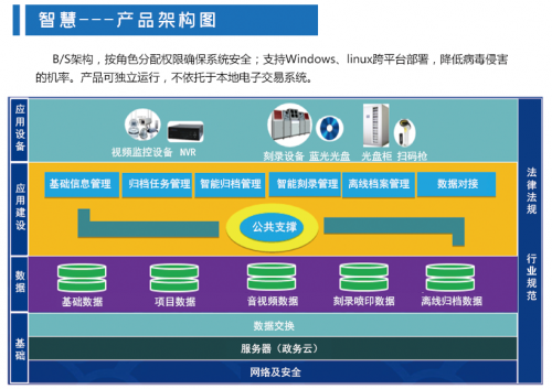 中科恒朝推评标视频智能归档系统方案“慧归档”
