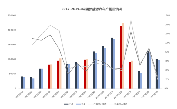 冰与火之歌：新能源行业前4个月都发生了什么？