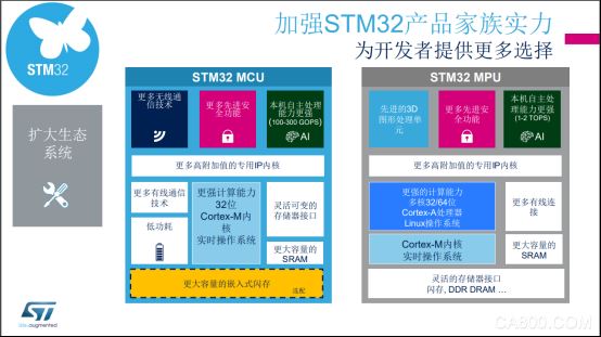 意法半导体2019年工业峰会在深圳举办  聚焦三大应用领域