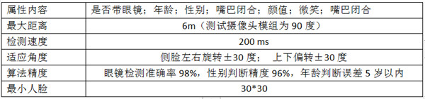 迈特威视iSmartVision AI人脸UVC相机介绍V1.0
