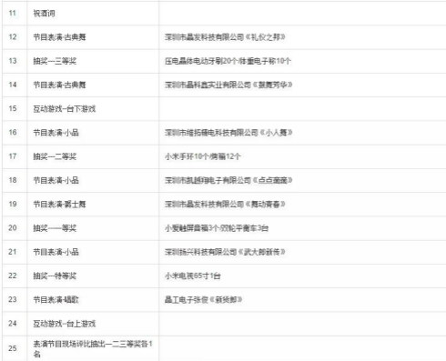 【邀请函】压电晶体华南区企业年终联谊会即将举行