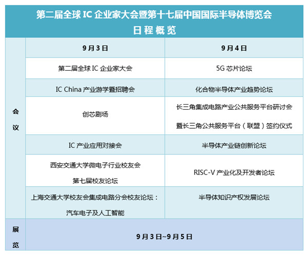 “第二届全球IC企业家大会暨IC China2019”9月3日在上海盛大召开