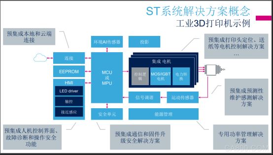 意法半导体2019年工业峰会在深圳举办  聚焦三大应用领域