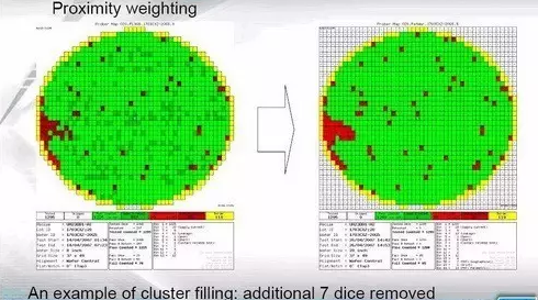 AEC-Q100认证 困难重重