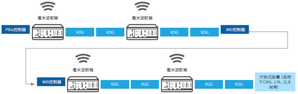 基于传感器融合的ADAS硬件在环测试台