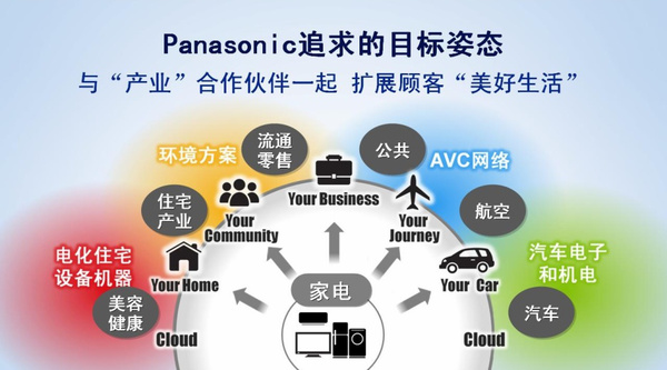 唯样荣获松下（Panasonic）代理授权