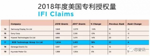 京东方6代柔性AMOLED量产 两条产线或主供苹果