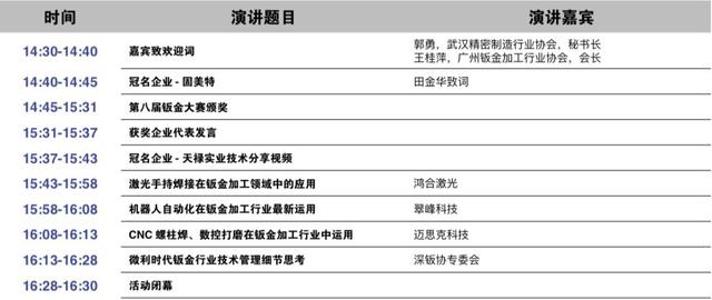 汇集各方智慧 围绕热点问题，LEAP2019推出超15场高端技术论坛