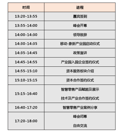 【5G零售峰会报名倒数】如何快速搭上5G智慧零售快通车