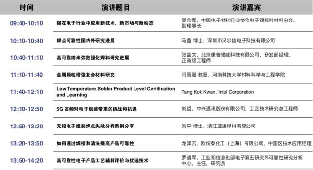 汇集各方智慧 围绕热点问题，LEAP2019推出超15场高端技术论坛
