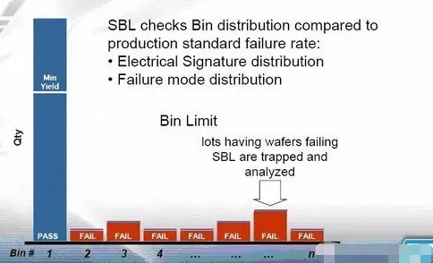 AEC-Q100认证 困难重重