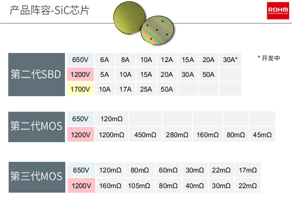 SiC大行其道 罗姆何以再创半导体活力？