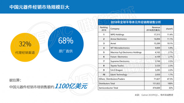 大时代，小批量！中国元器件电商如何实现弯道超车？