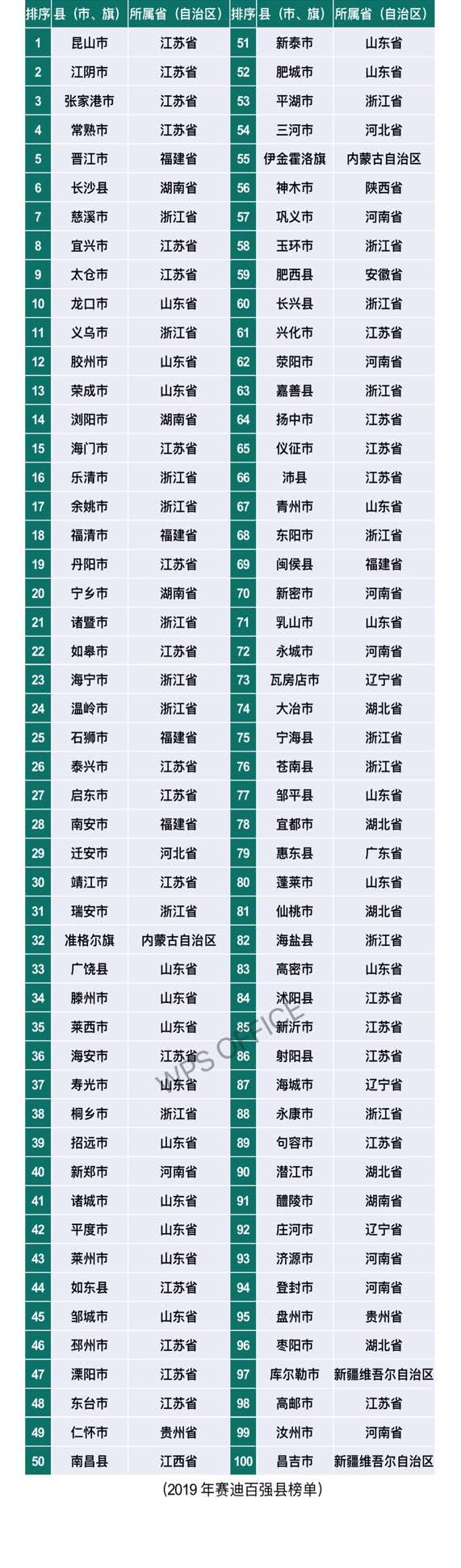 2019县域经济创新发展论坛圆满召开！
