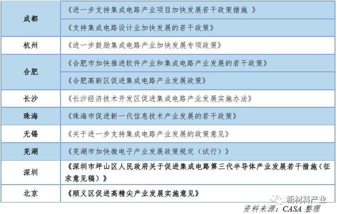 中国第三代半导体产业发展回顾与趋势展望