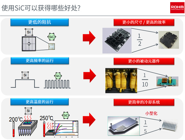 SiC大行其道 罗姆何以再创半导体活力？