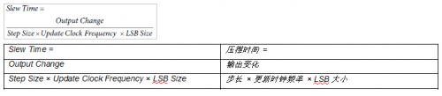 适用于带HART的PLC/DCS系统的完全隔离的4通道模拟输出电路