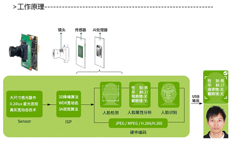 迈特威视iSmartVision AI人脸UVC相机介绍V1.0