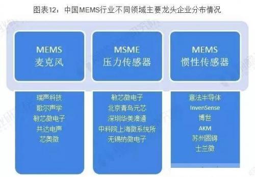 缺乏“感知能力” 我国传感器情况全局观