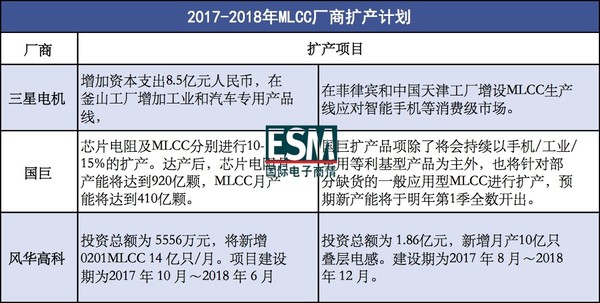 被动元件跌幅20%未触底！ 6月或更严重 靠小终端救市！