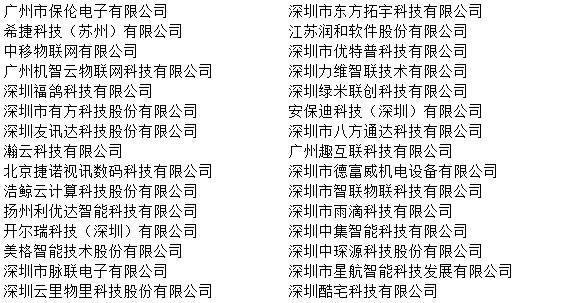 凝心聚力，为荣耀而战！2019年物联网产业品牌盛会30强榜单出炉！