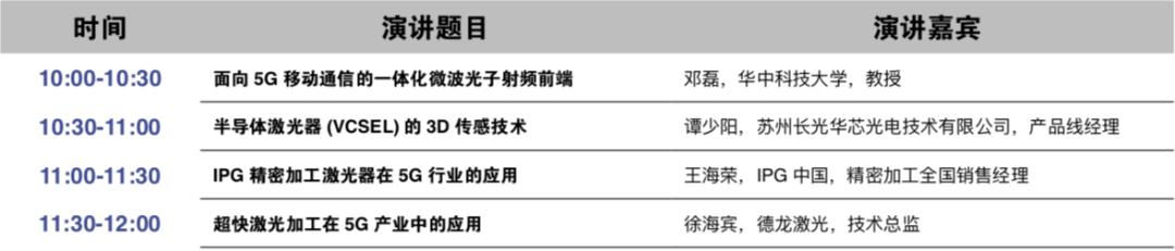 汇集各方智慧 围绕热点问题，LEAP2019推出超15场高端技术论坛