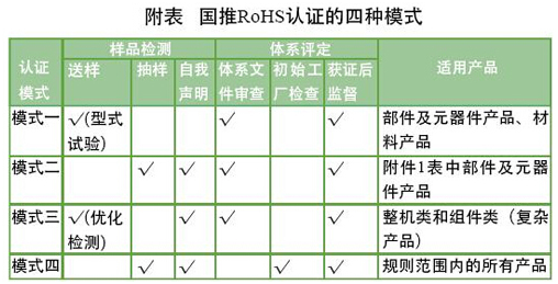 国推RoHS十二问 三分钟读懂RoHS