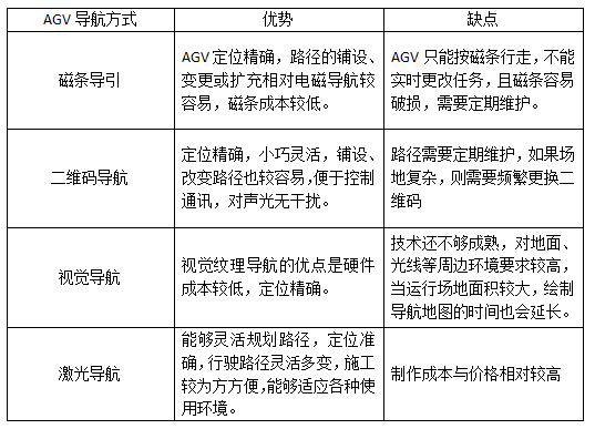 人机协作时代，激光导航AGV为何成为新风口？