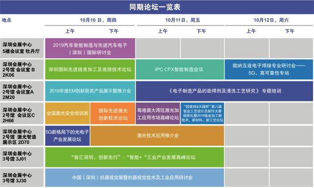 汇集各方智慧 围绕热点问题，LEAP2019推出超15场高端技术论坛