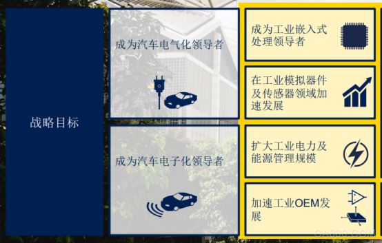 意法半导体2019年工业峰会在深圳举办  聚焦三大应用领域