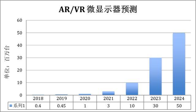 面向下一代计算的微显示器