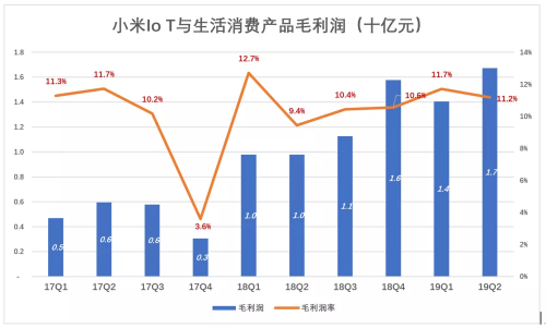 小米H1营收大涨的背后：不单纯的硬件