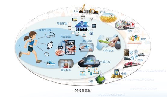 高通孟樸：5G商用前期主要服务大众,2020年将有更多手机支持5G