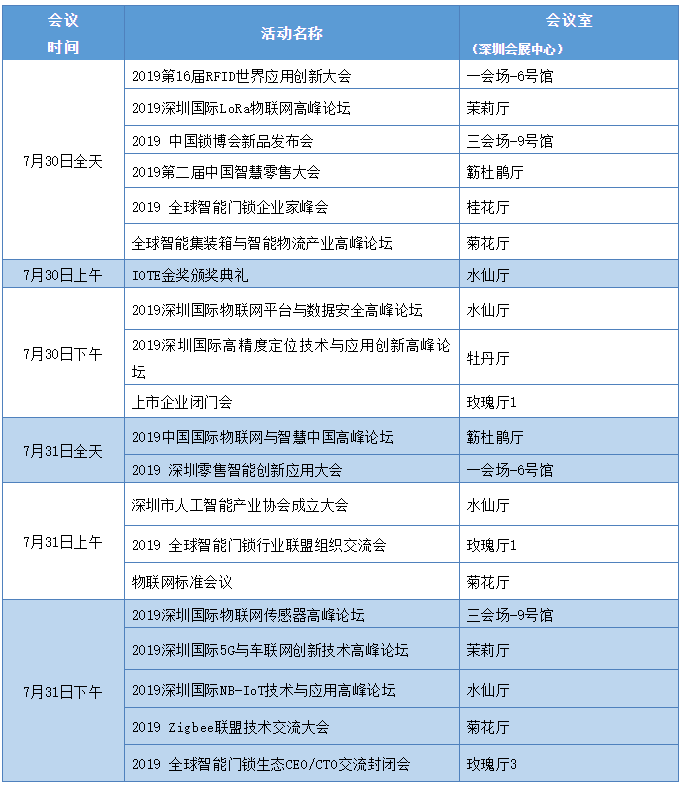 9大领域，28个新趋势 IOTE 2019全面透析物联网市场