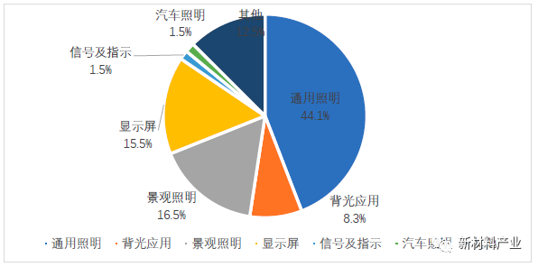 中国第三代半导体产业发展回顾与趋势展望